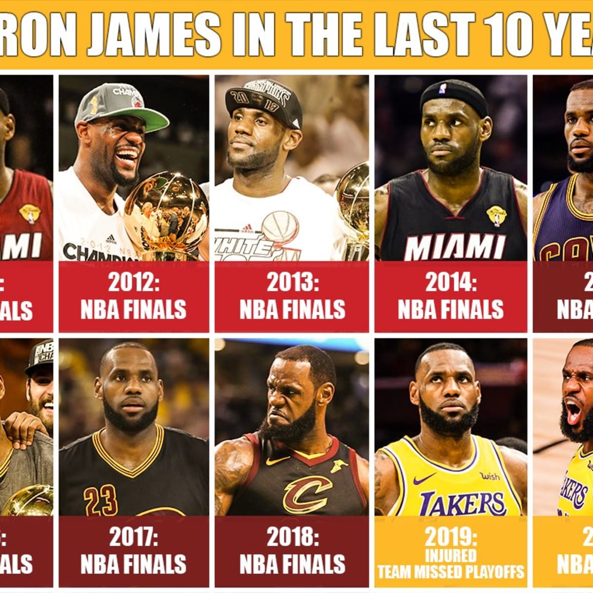 Lebron james playoff new arrivals
