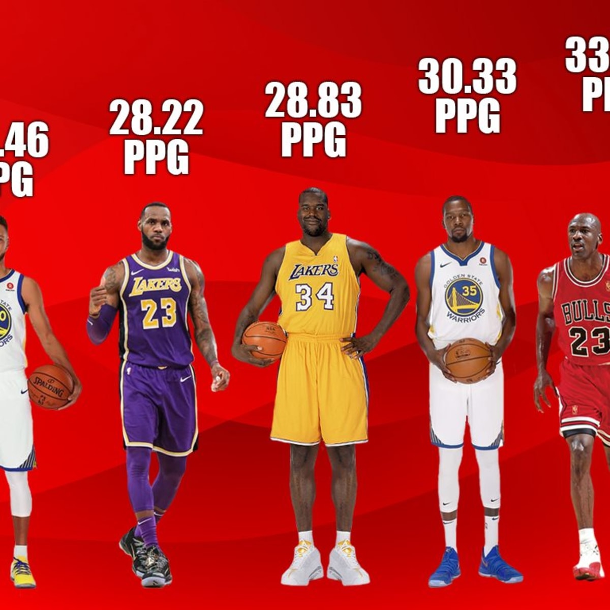 Chicago bulls most top points in a game