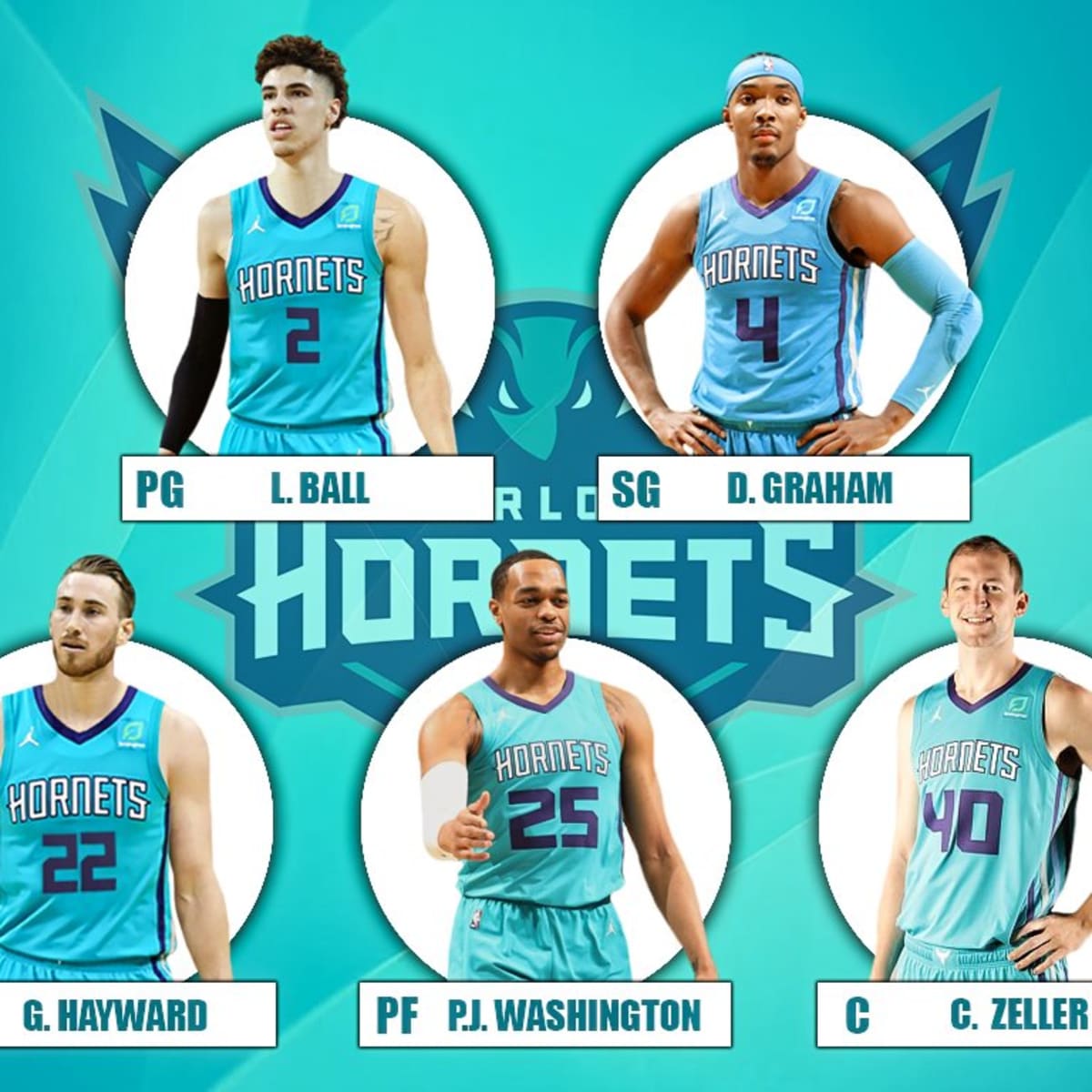 Charlotte store hornets roster