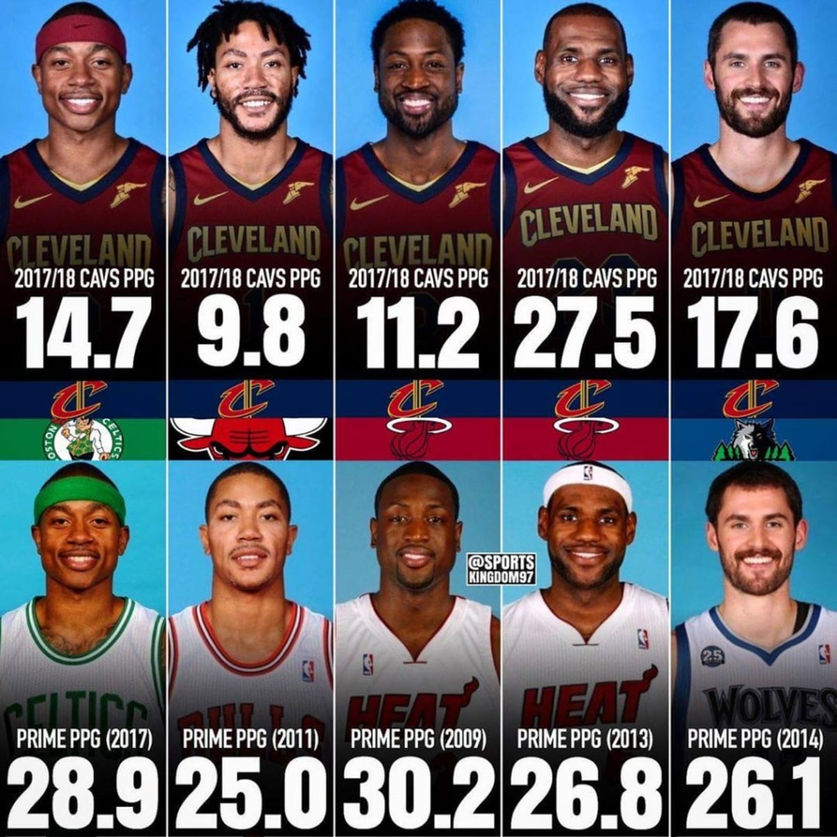 Cavs deals lineup 2018
