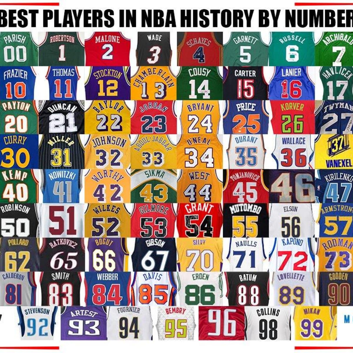 Best Players In NBA History By Jersey Numbers Fadeaway World