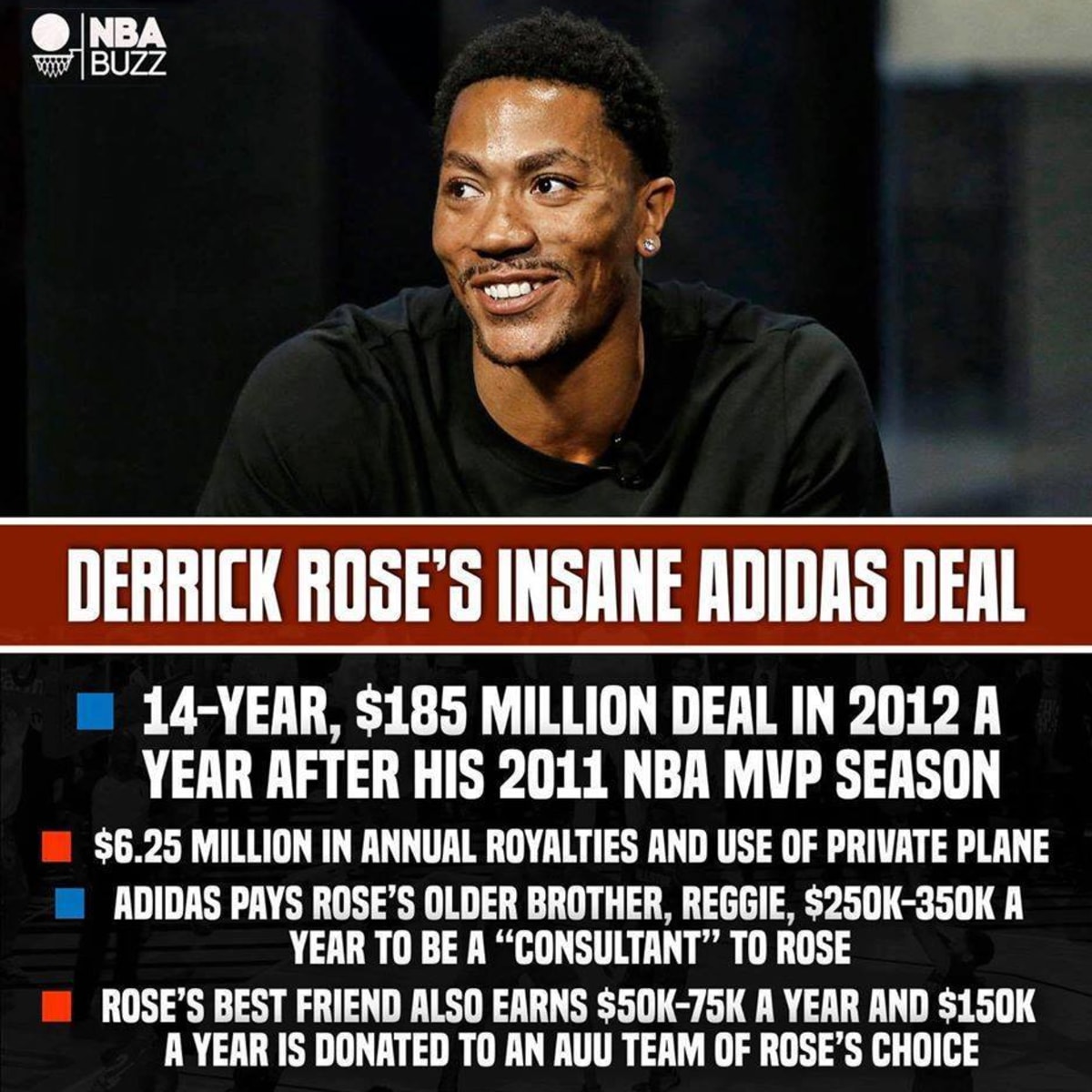 Derrick rose adidas on sale deal