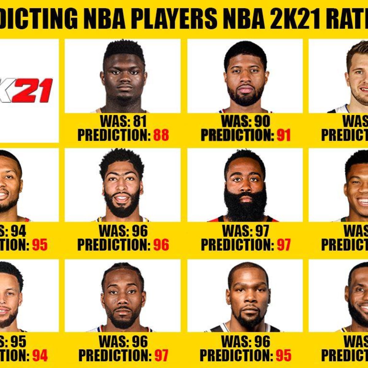 Nba 2k shop player ratings