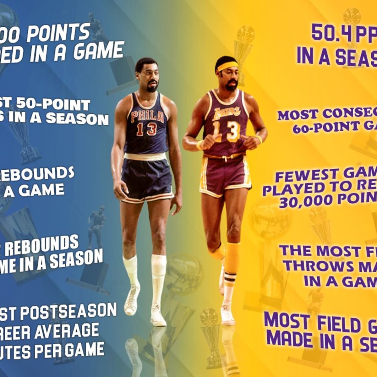 Every Single NBA Record Held By Wilt Chamberlain 100 Points Most