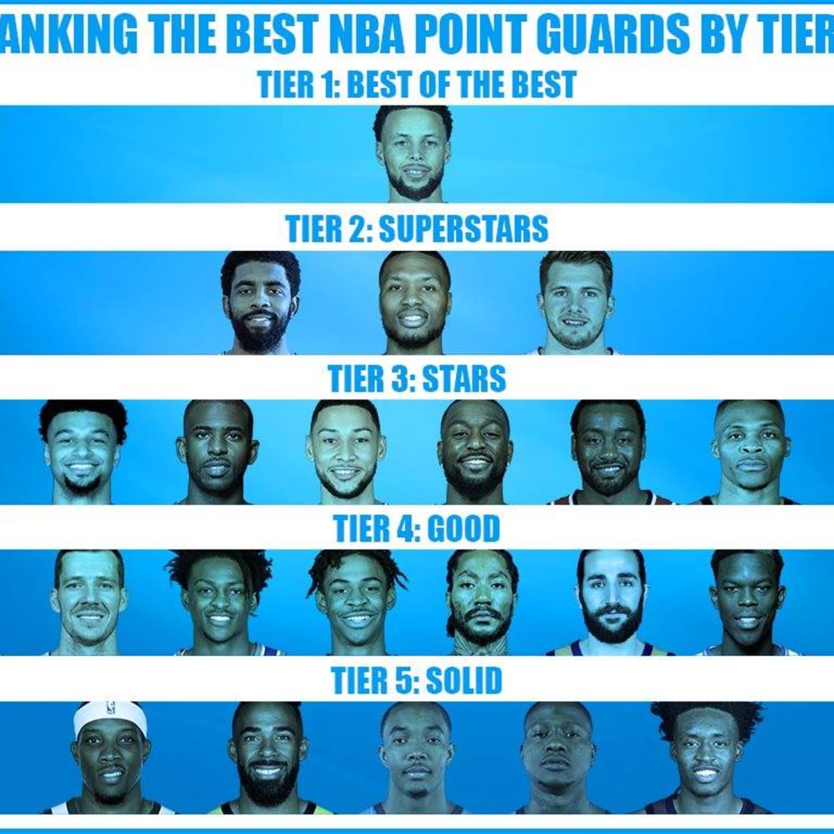 Nba point new arrivals guards 2020