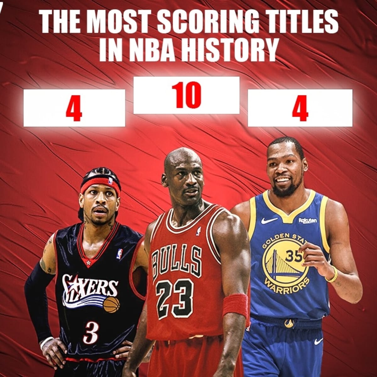 Players With The Most Scoring Titles In NBA History Fadeaway World