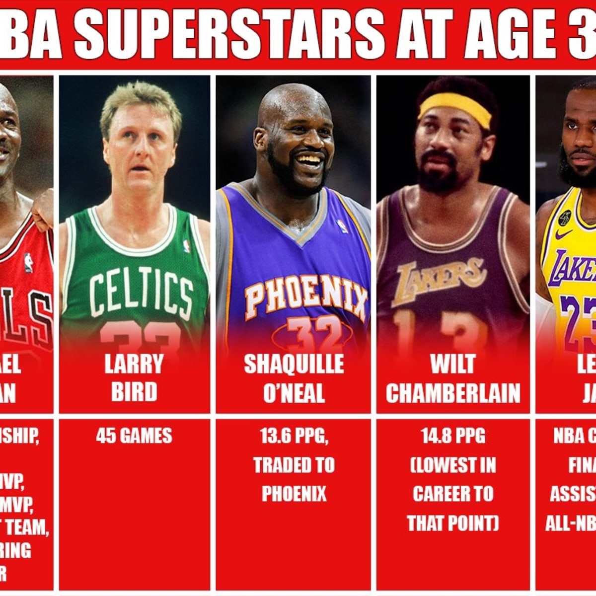 Nba players with clearance the number 35