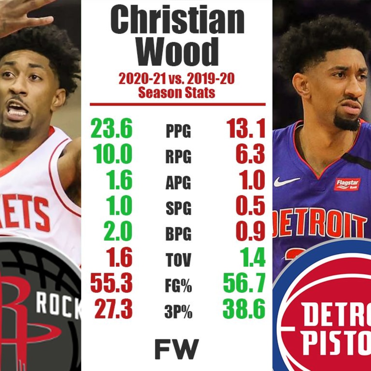Nba most improved player outlet 2020