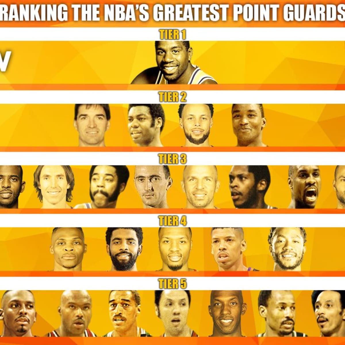 Ranking The Greatest NBA Point Guards By Tiers Fadeaway World
