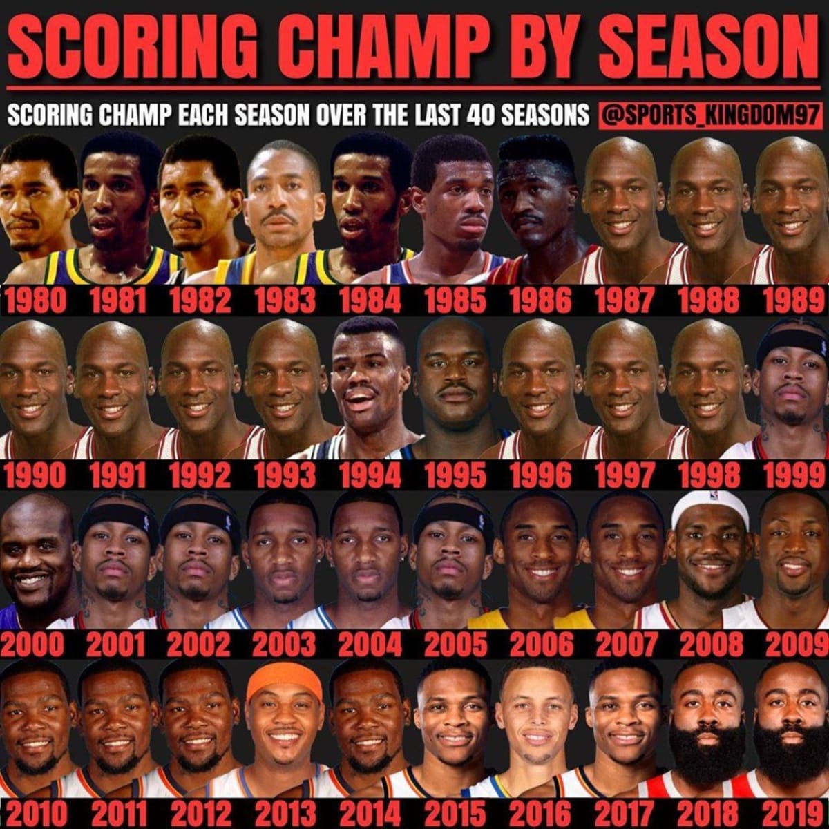 List of cheap nba scoring champions