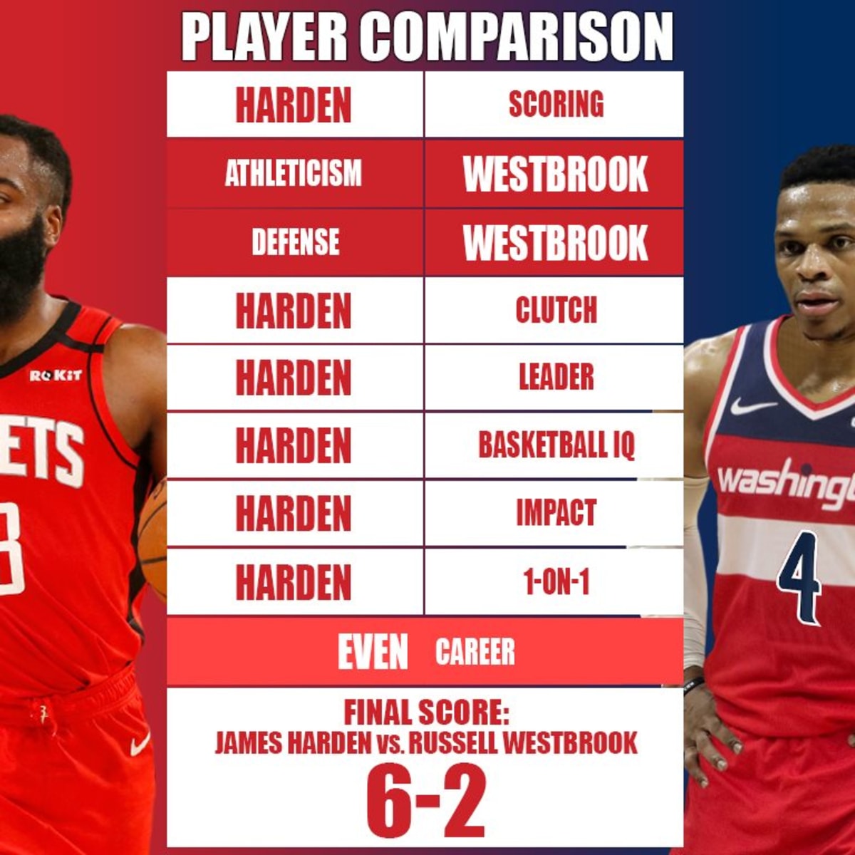 Russell westbrook vs kyrie shop irving stats