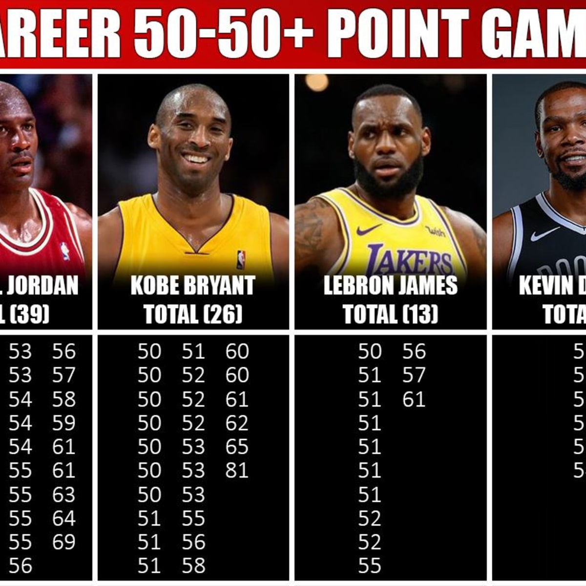 Kobe bryant vs lebron hot sale james who is better