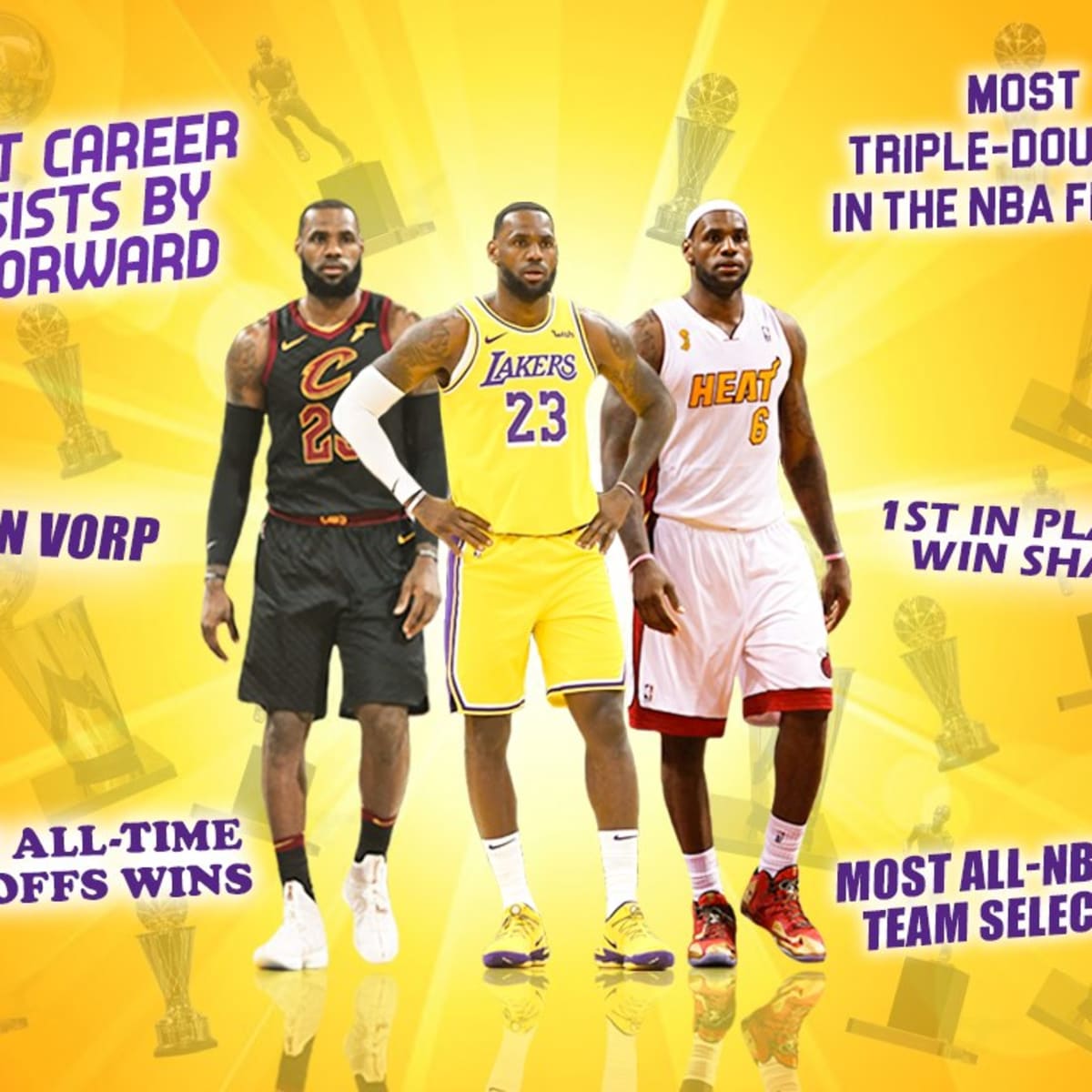 Lebron on sale career assists