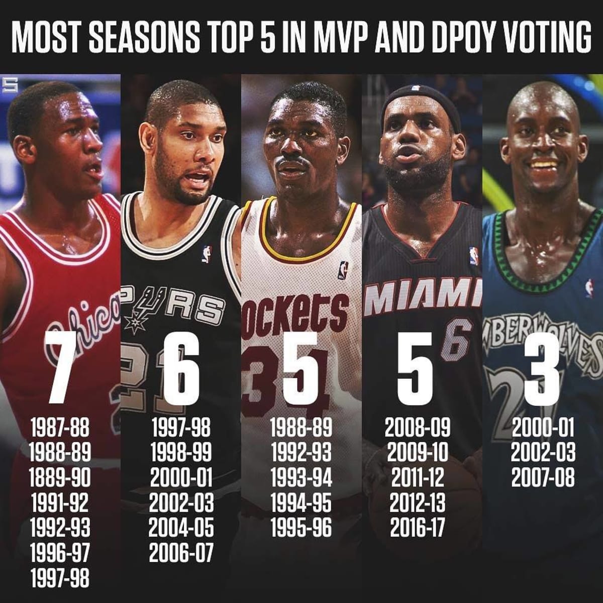 Nba shop dpoy 2020