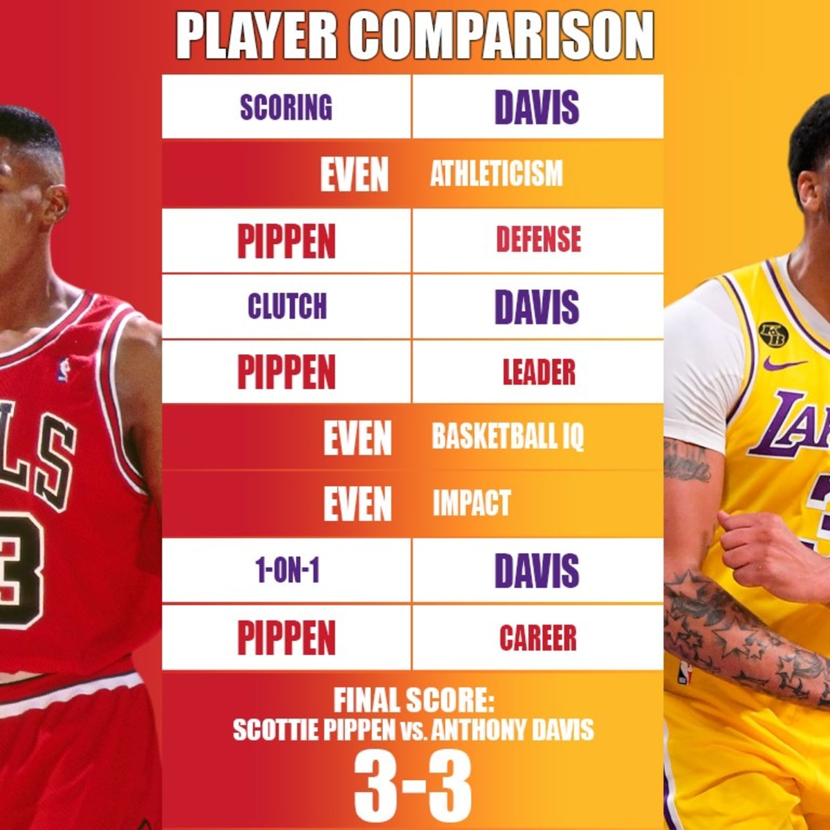 Who Is The Better Robin Scottie Pippen vs. Anthony Davis Full