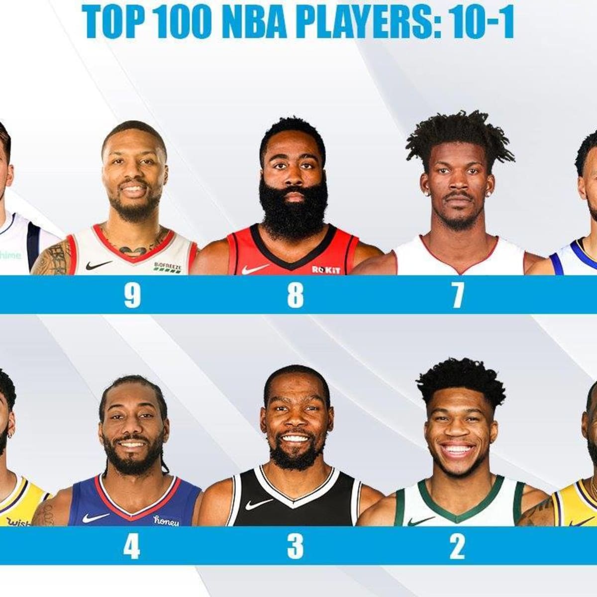Ranking The 100 Best Players For The 2020 21 NBA Season 10 1