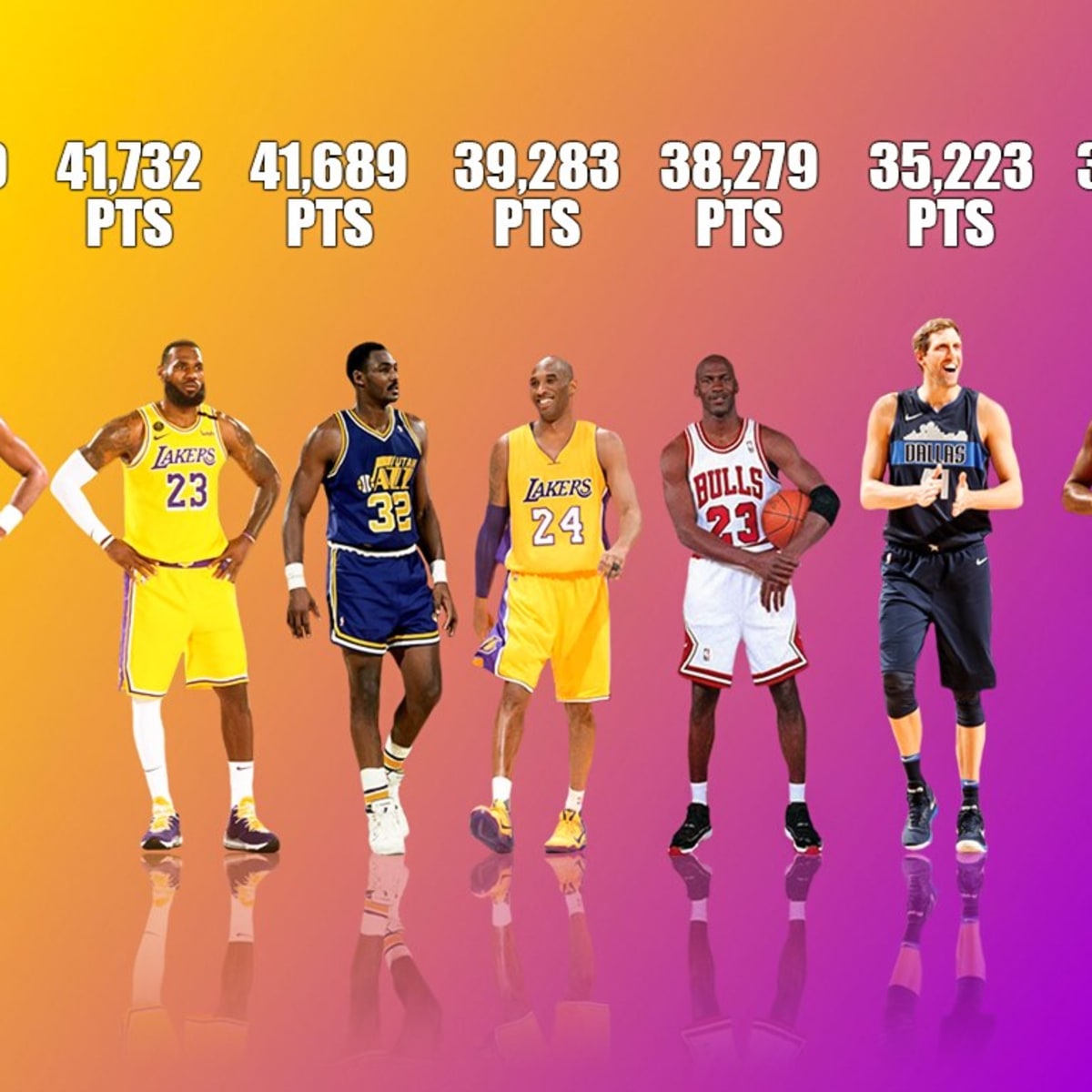 Nba all time playoff outlet scoring list