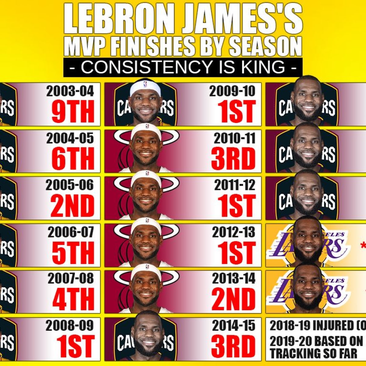 Lebron cheap 4 mvps