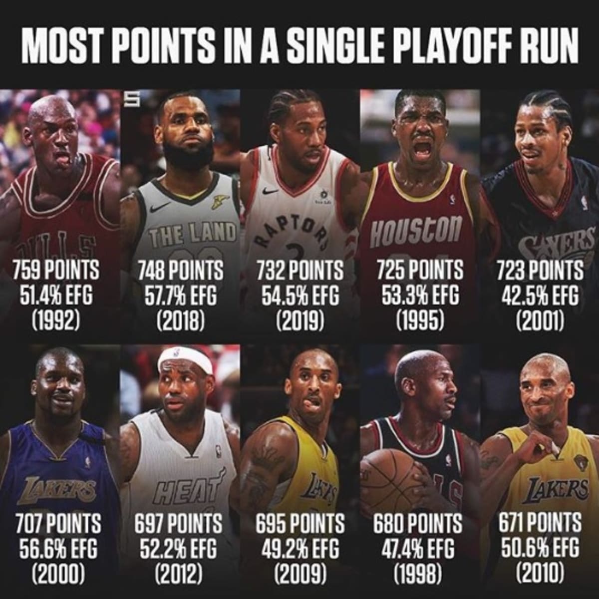 Nba most playoff points discount