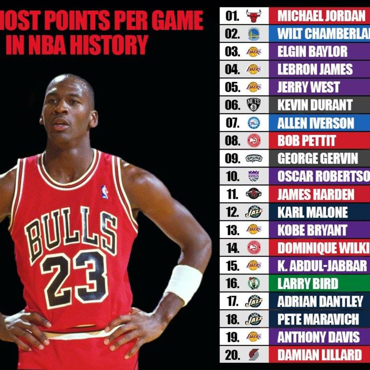 Best record 2025 ever in nba
