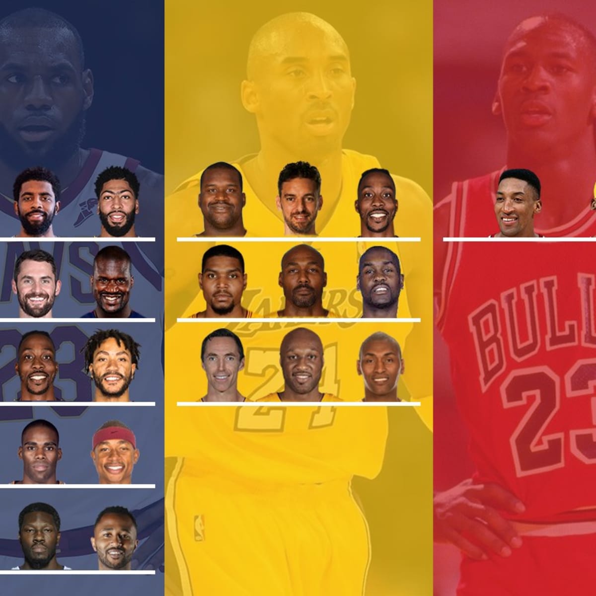 Who Was Surrounded By The Most Talent Michael Jordan vs. Kobe Bryant vs. LeBron James Fadeaway World