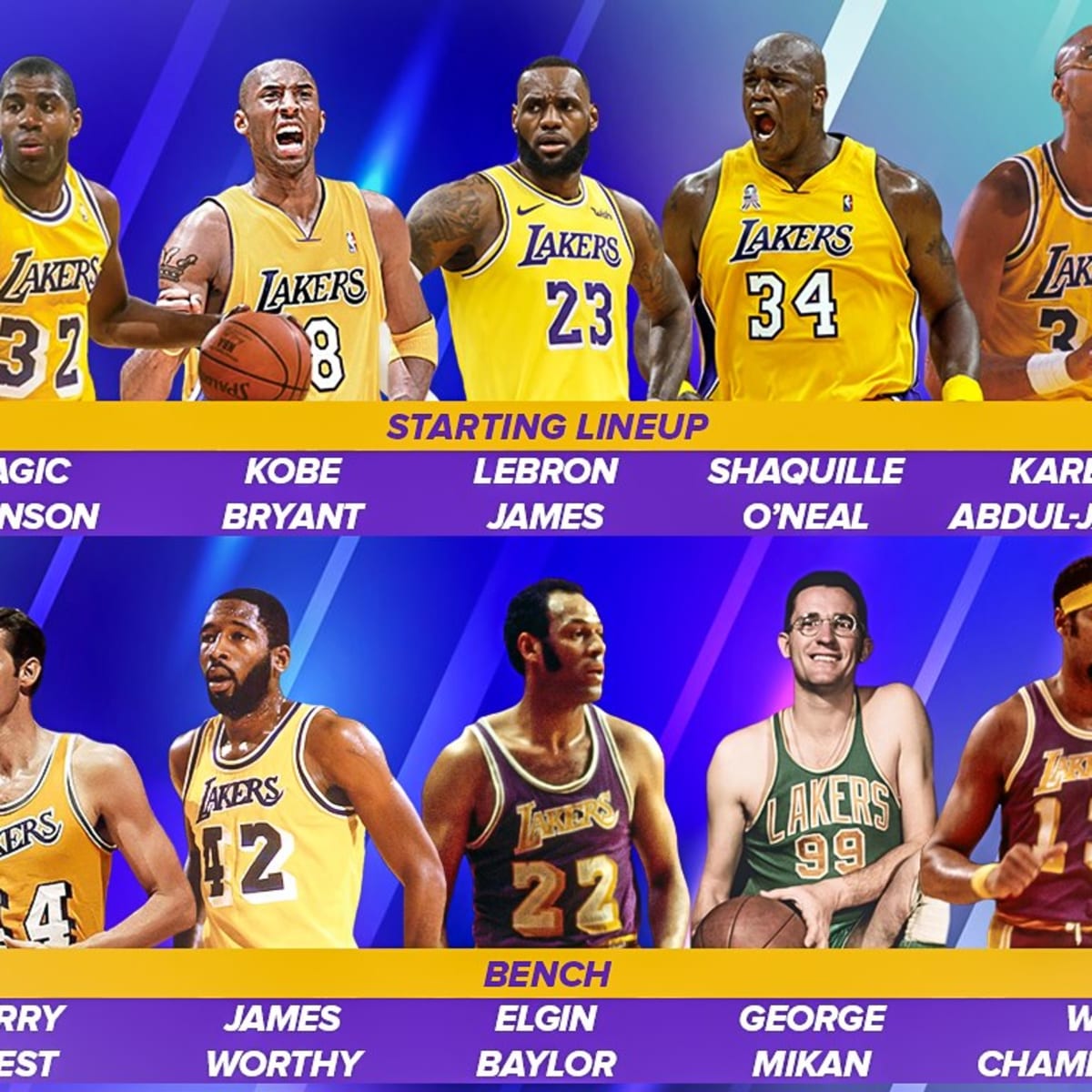 All time hot sale laker greats