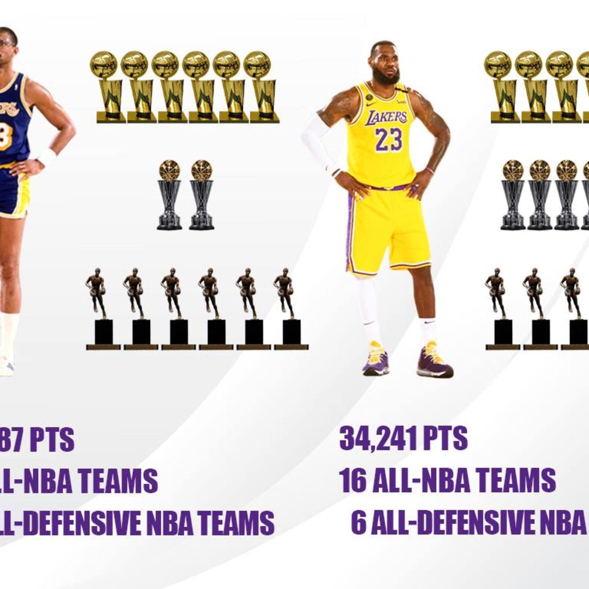 Kareem abdul jabbar rings top