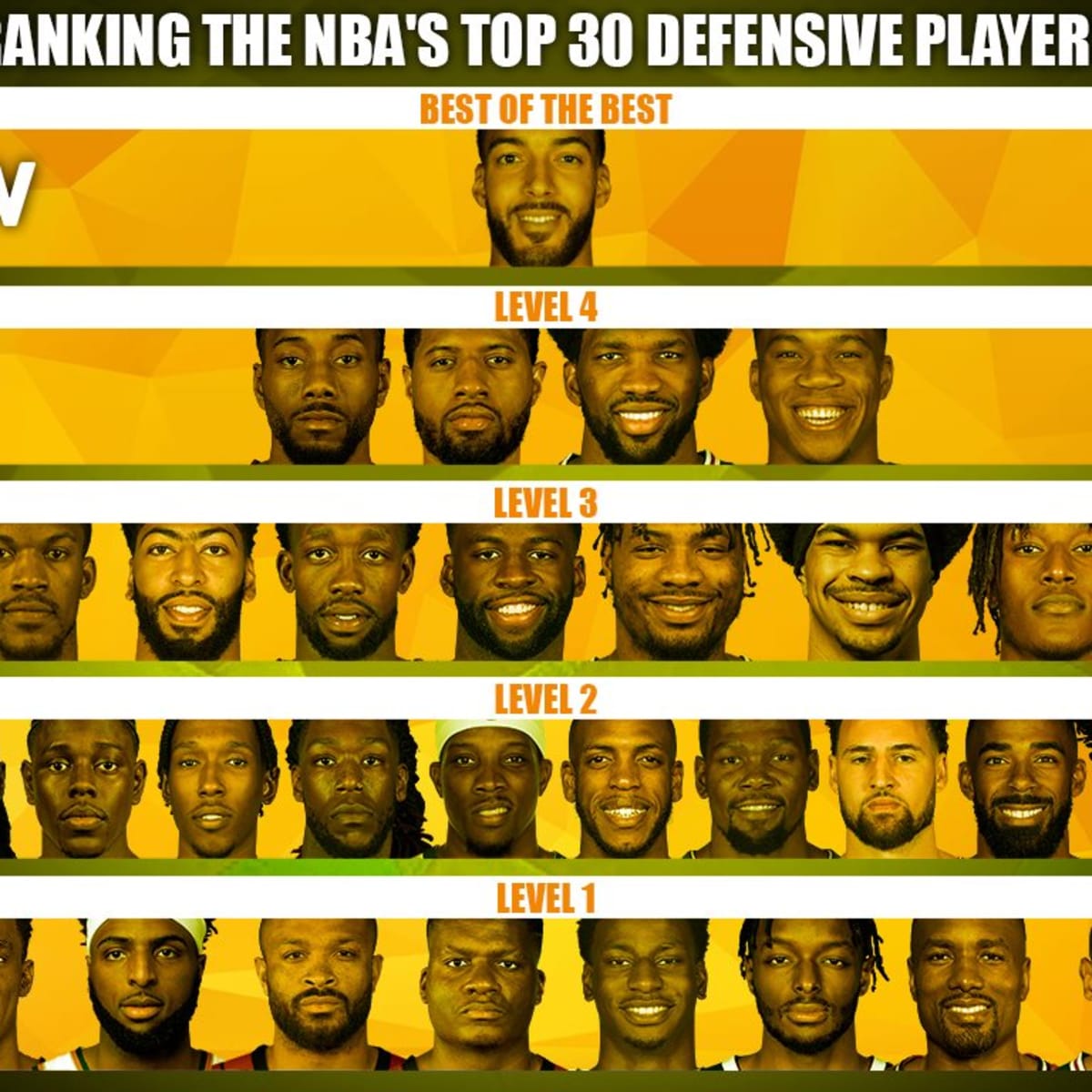 Best defenders in nba clearance history