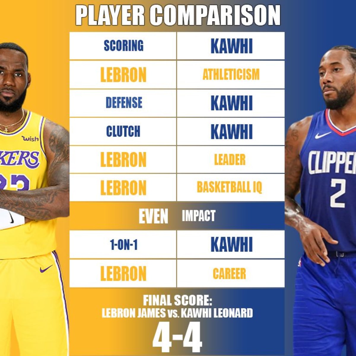 Lebron sees kawhi 2025