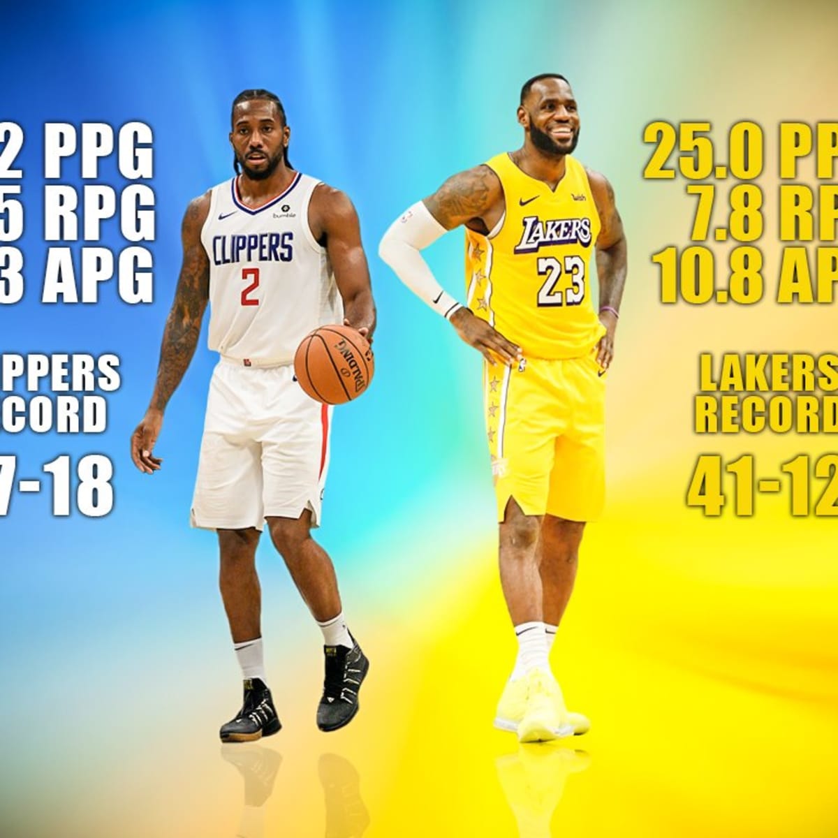 Kawhi leonard and lebron james clearance