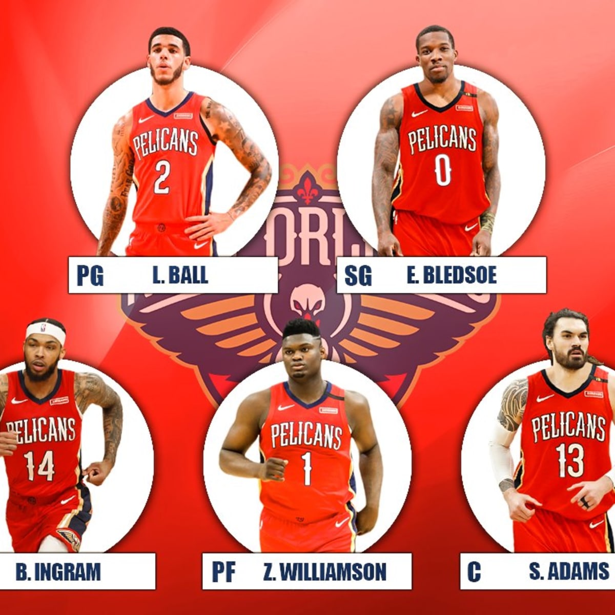 New orleans pelicans starting 5 2025