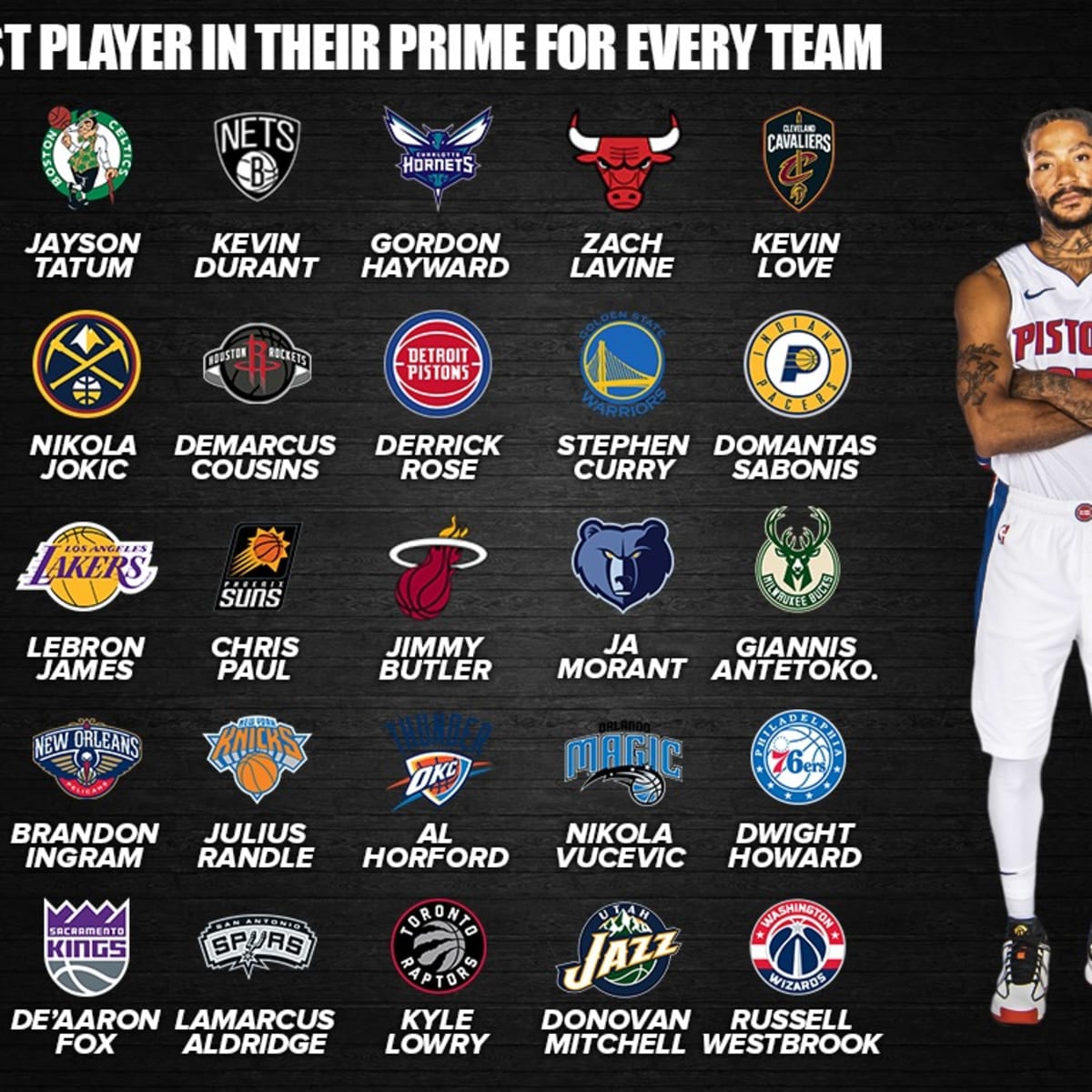 What team is derrick rose on new arrivals