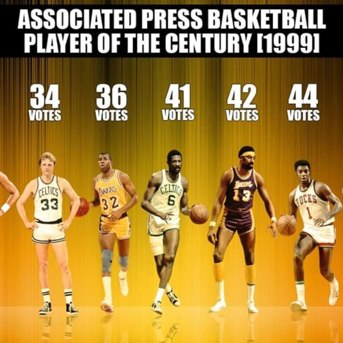 Best basketball player on sale of all time
