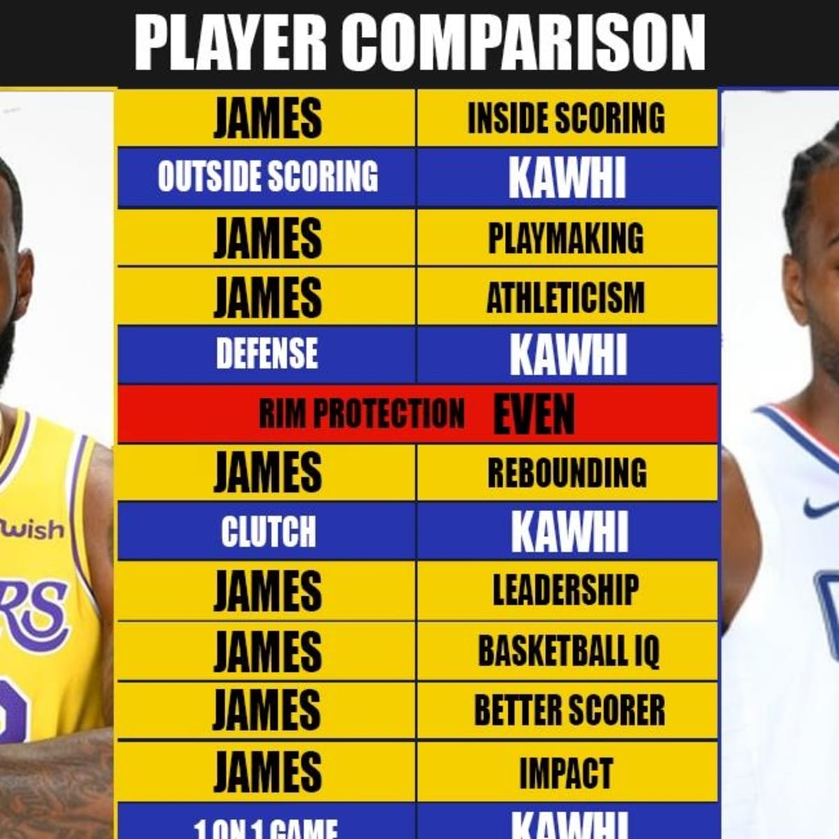 Lebron stats sales against kawhi