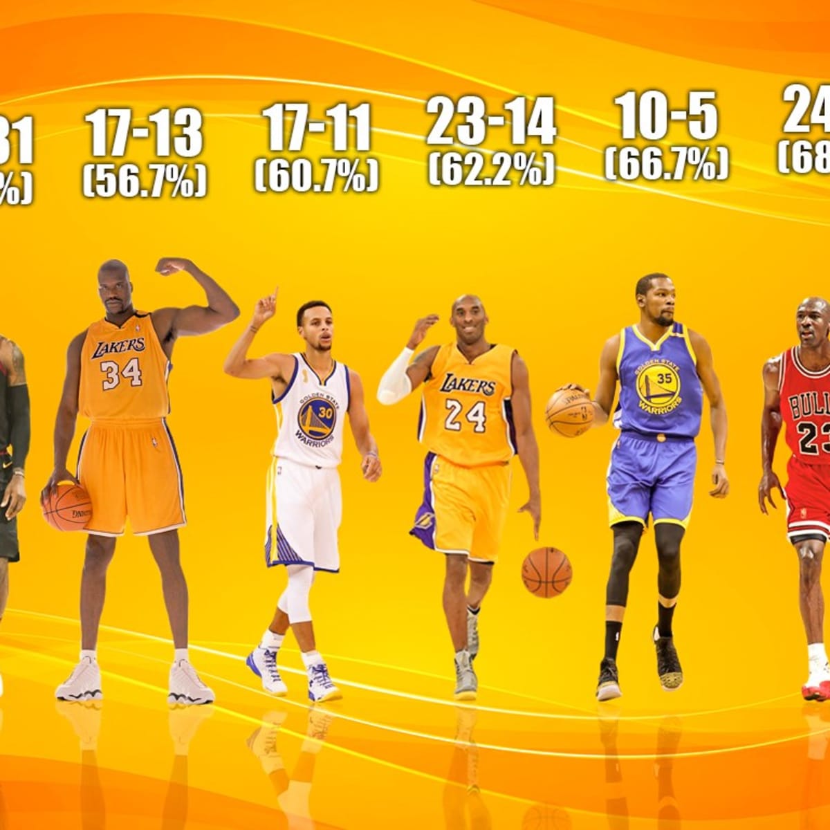 NBA Finals Win Loss Records For Michael Jordan LeBron James Kobe