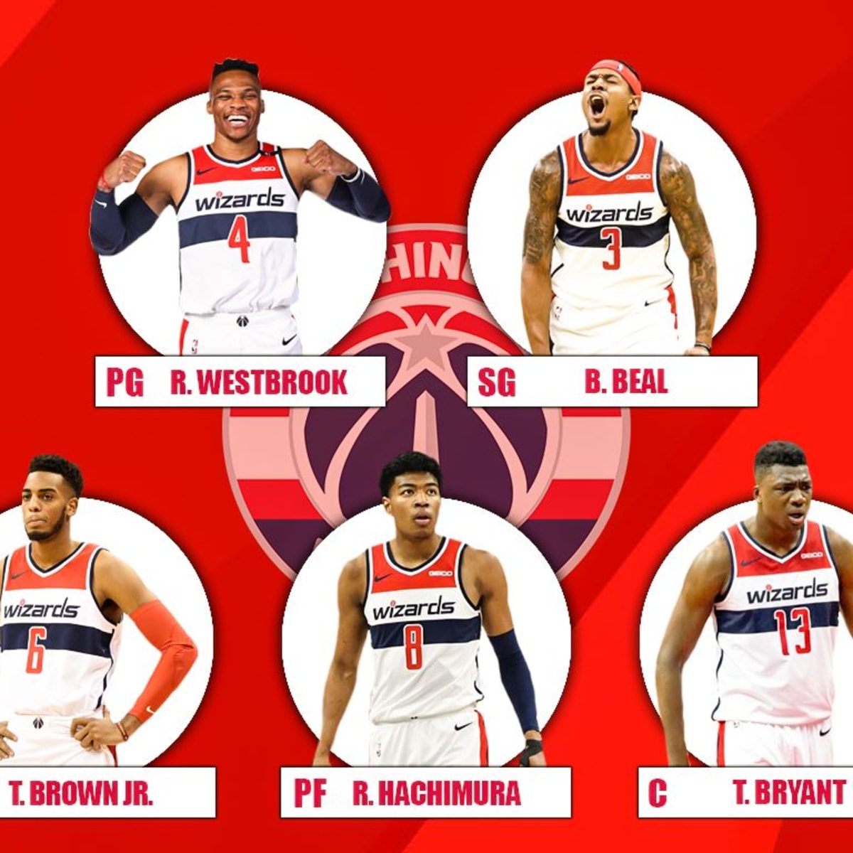 The 2020 21 Projected Starting Lineup For The Washington Wizards