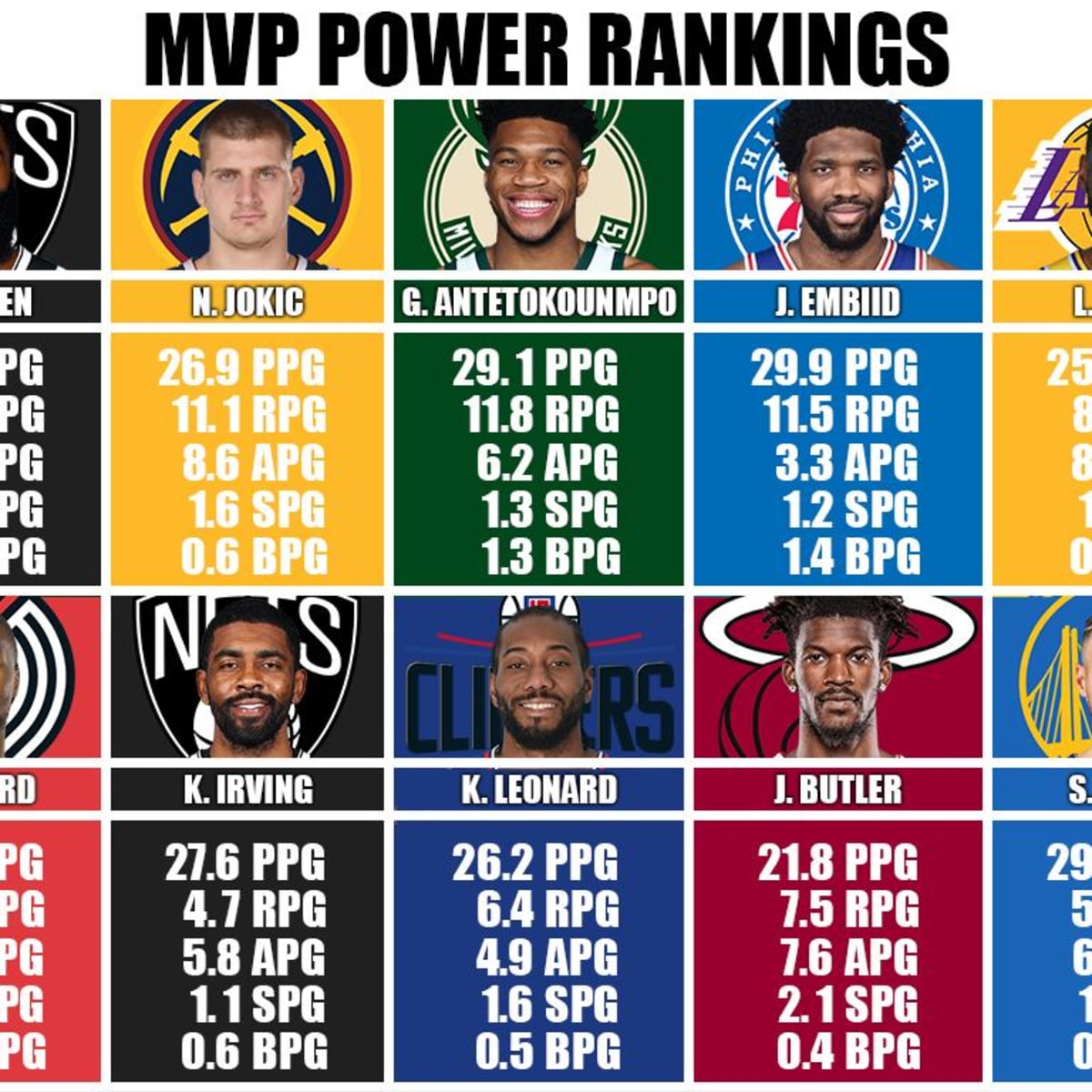 Mvp james harden shop