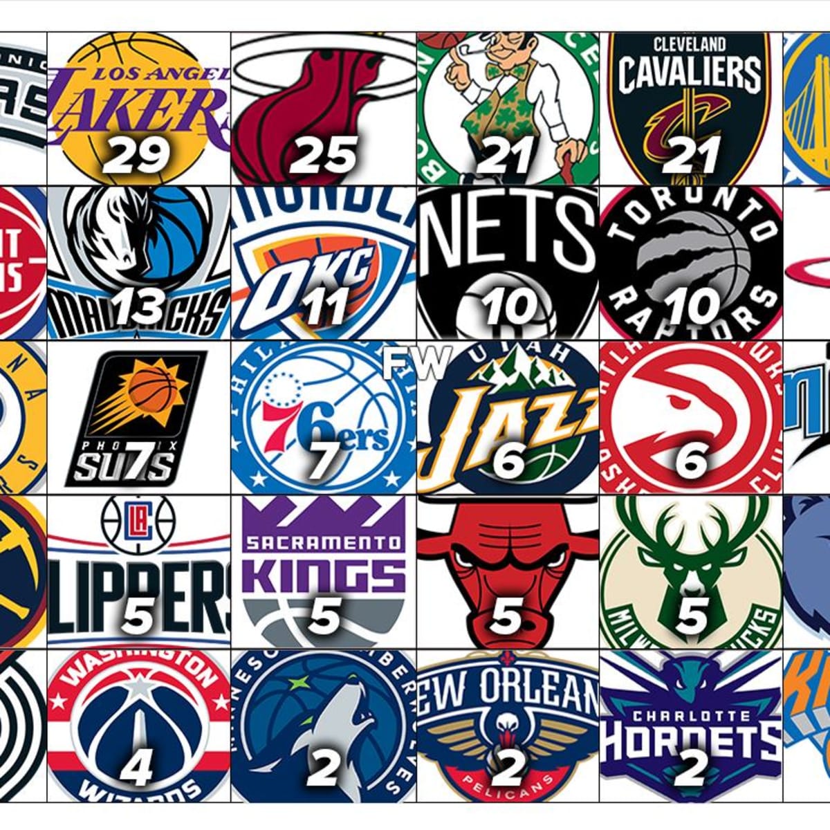 2000 clearance nba playoffs