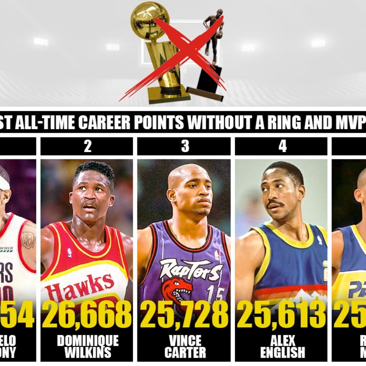 Vince carter rings discount