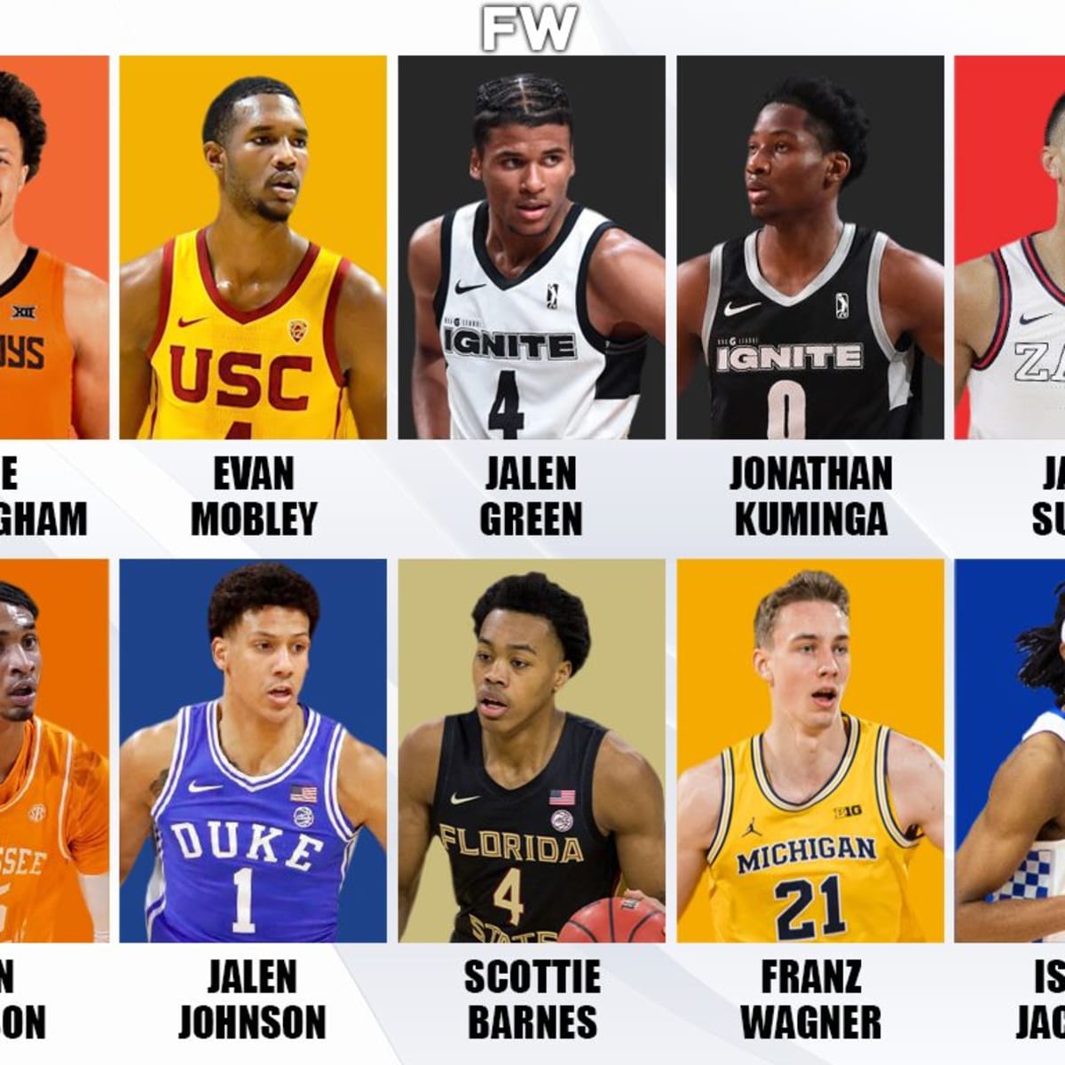 2021 nba draft top prospects