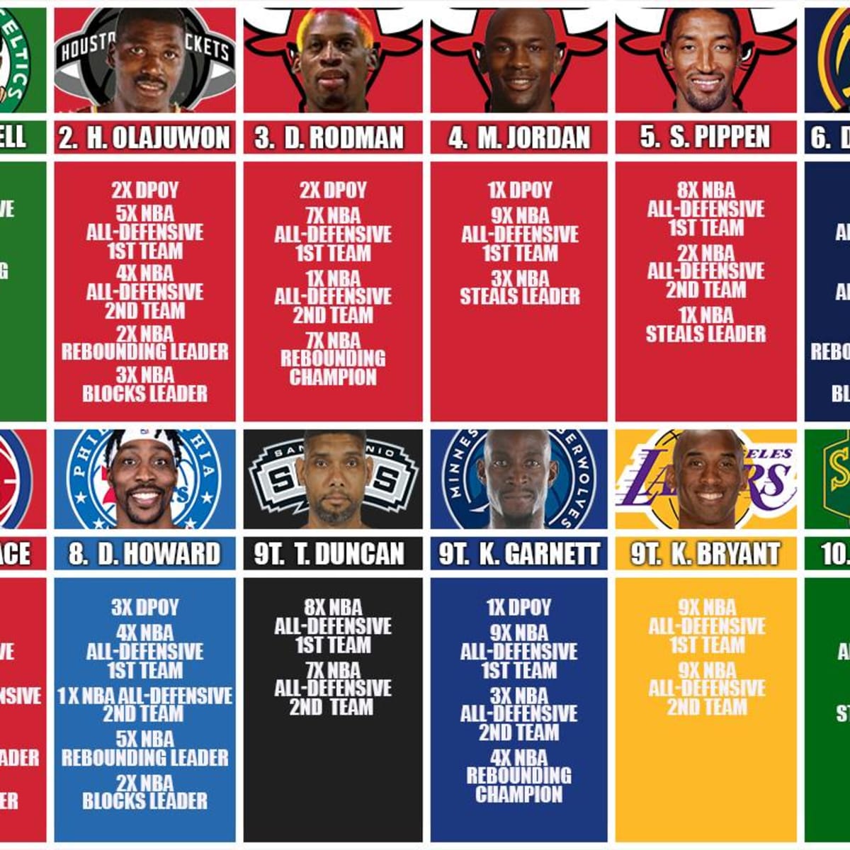 Best nba defenders of all time hotsell
