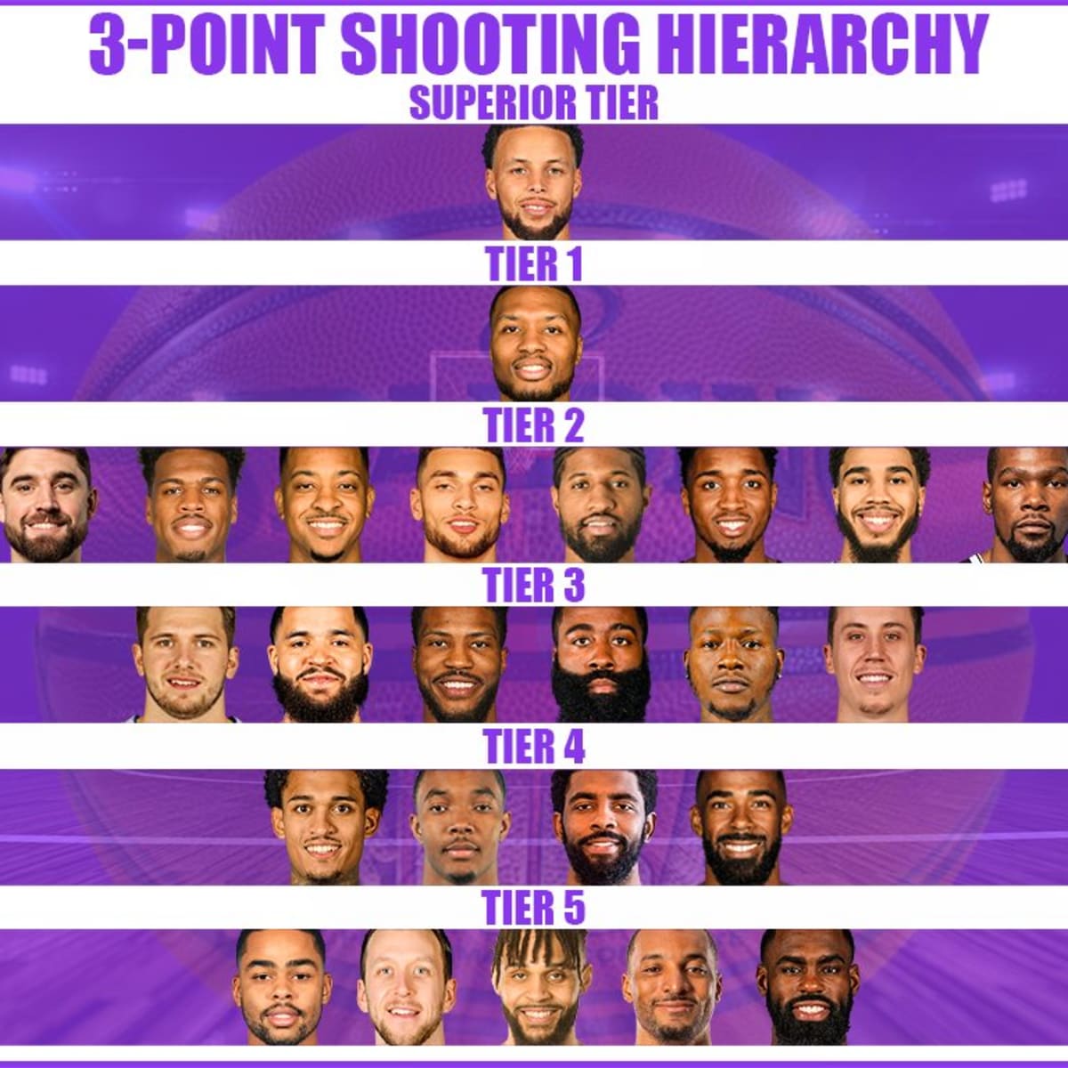 Curry best 3 store pointers