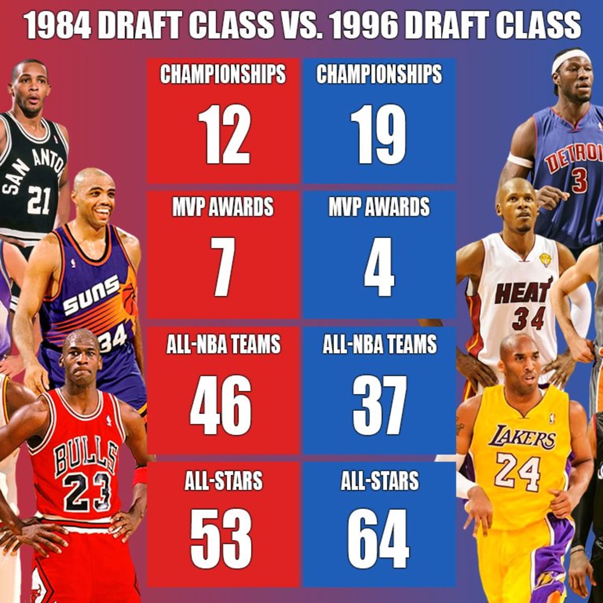 The Full Comparison: 1984 Draft Class vs. 1996 Draft Class