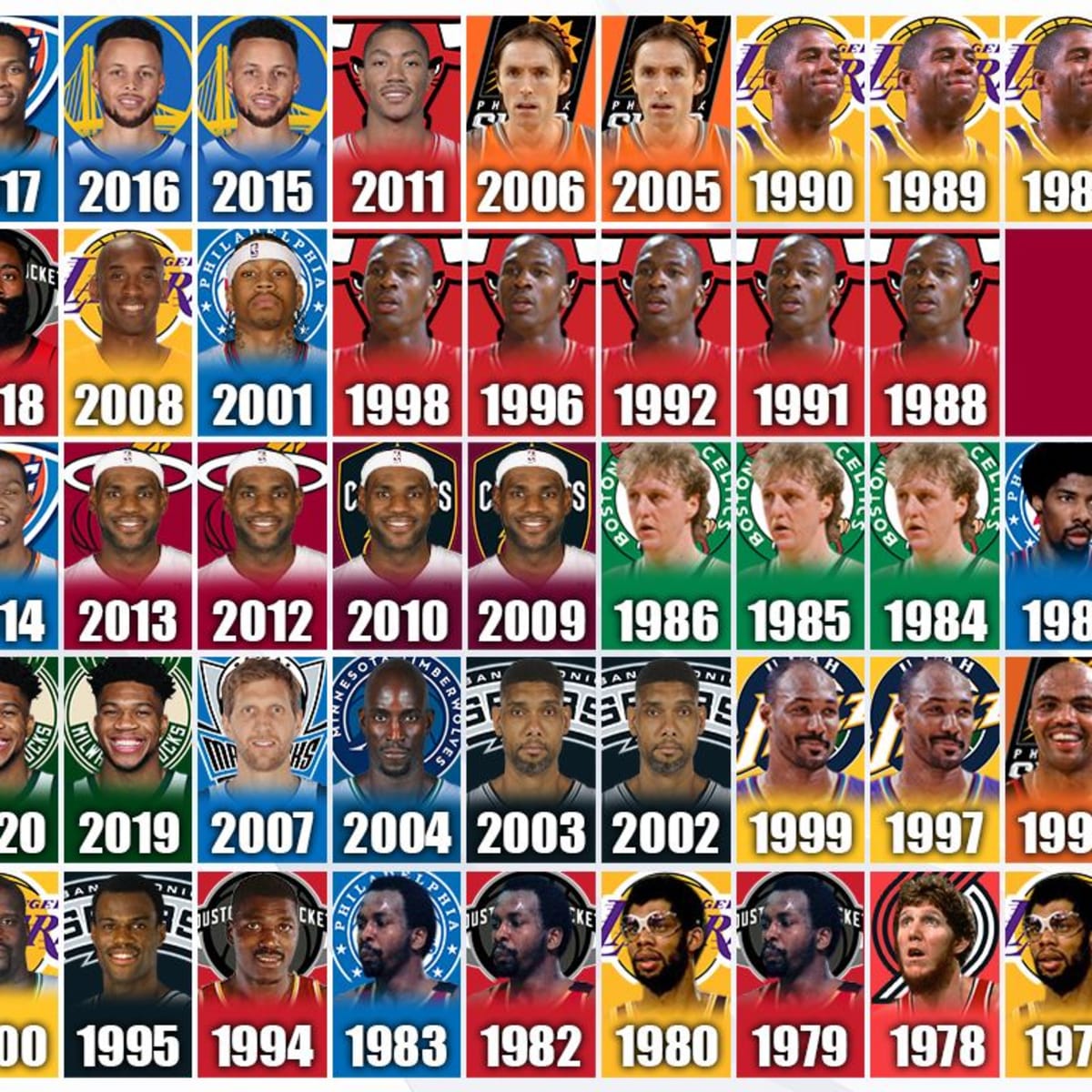 Most 2025 mvp nba