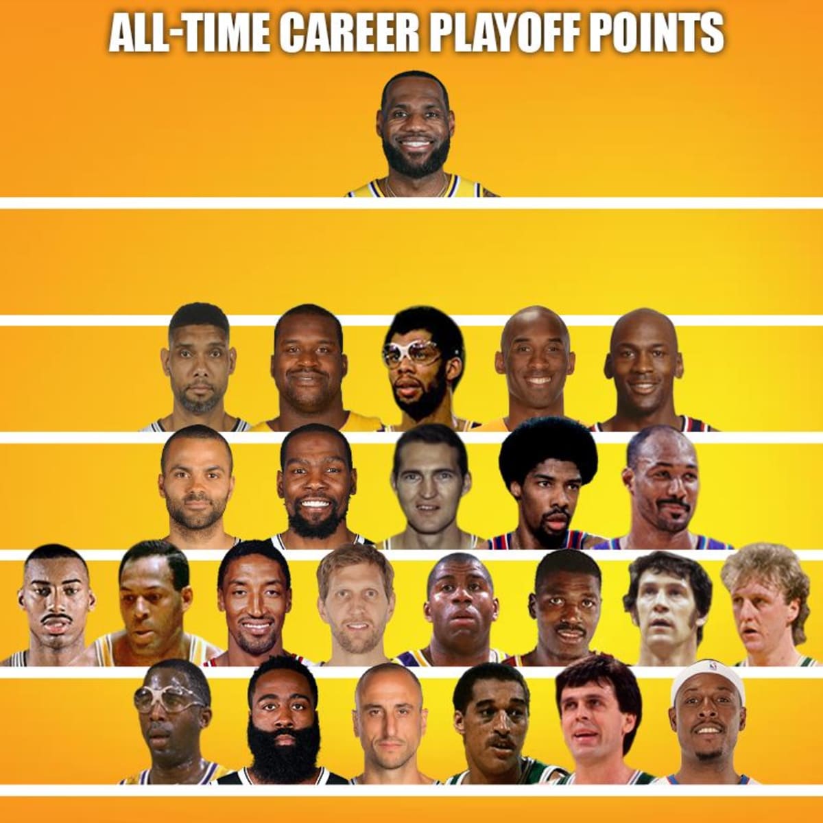 Most playoff points nba online