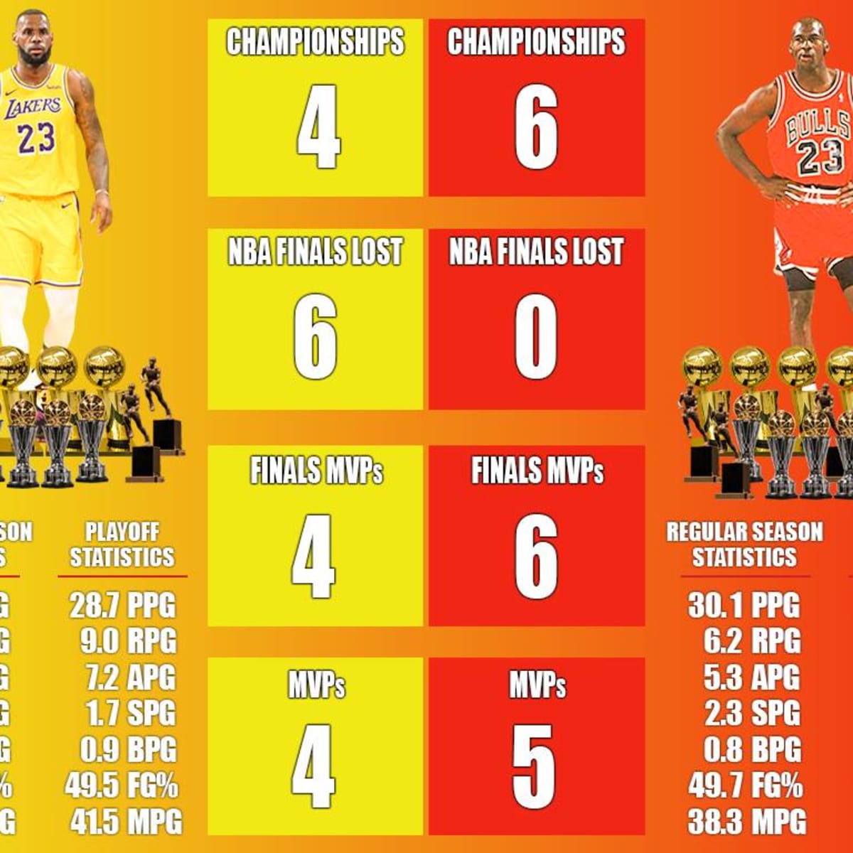 How many rings online has lebron won