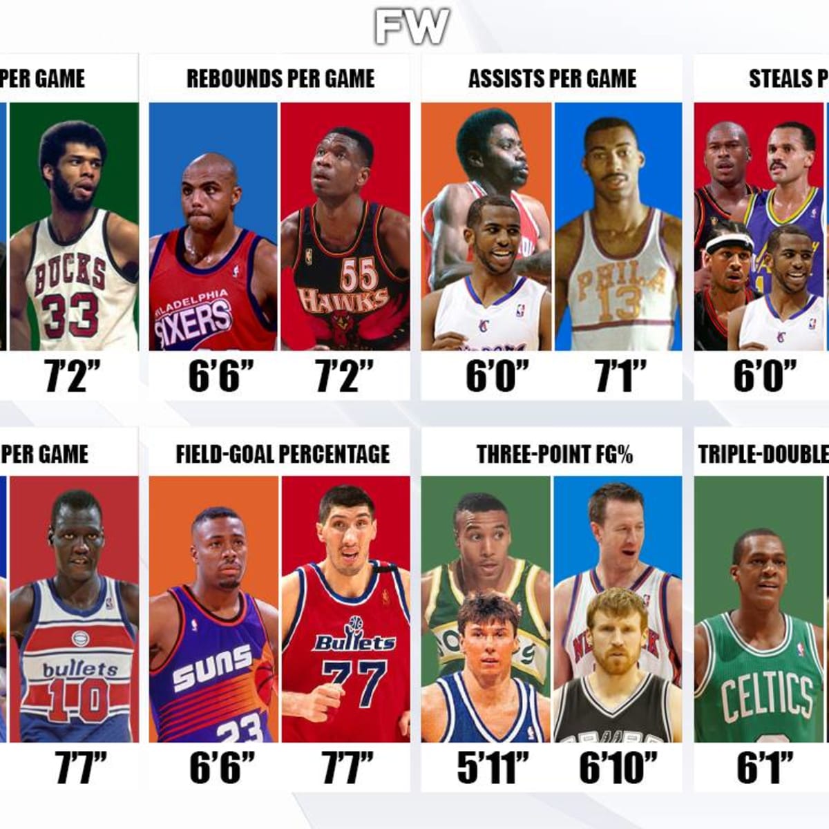 Smallest nba cheap player ever