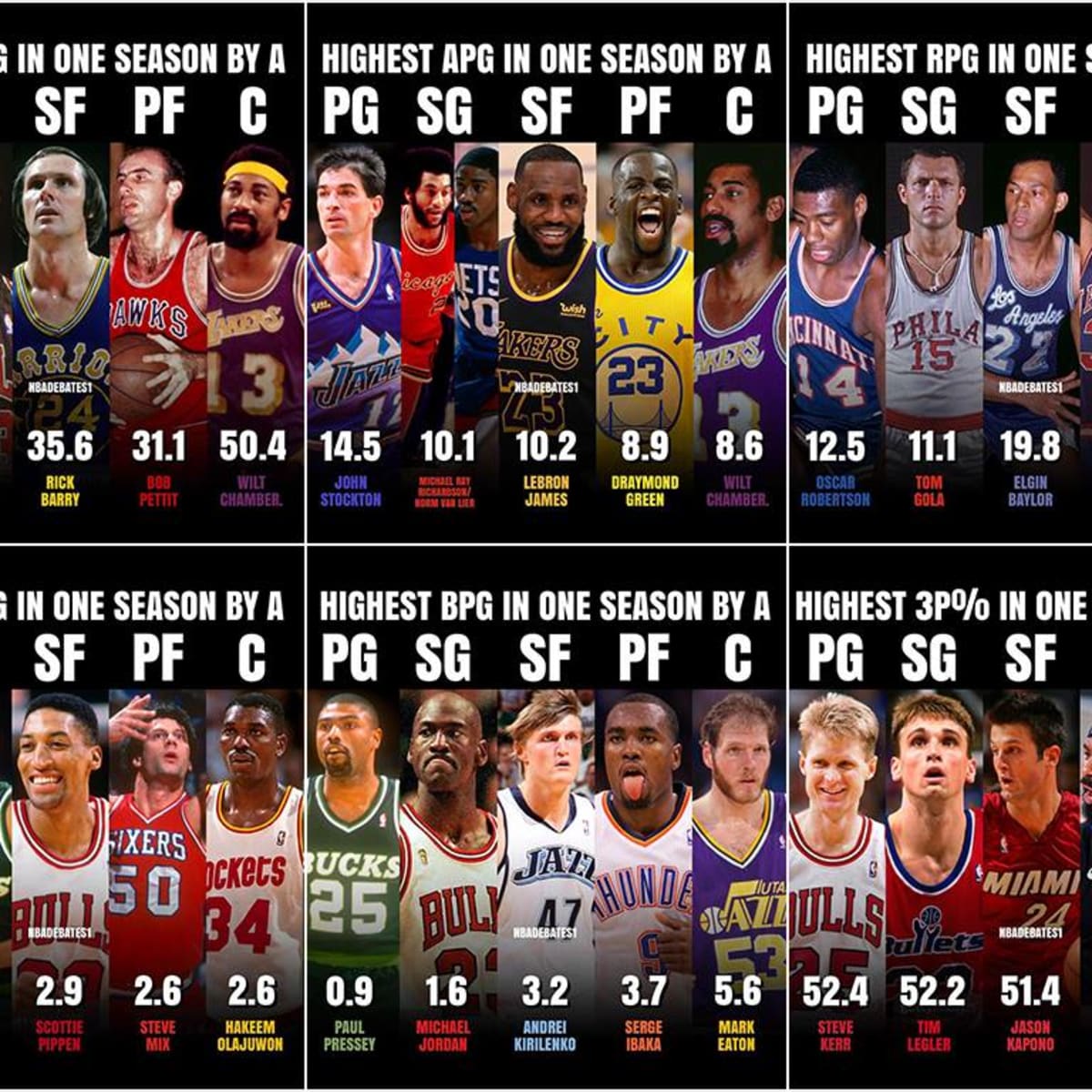 Most rebounds online in nba history