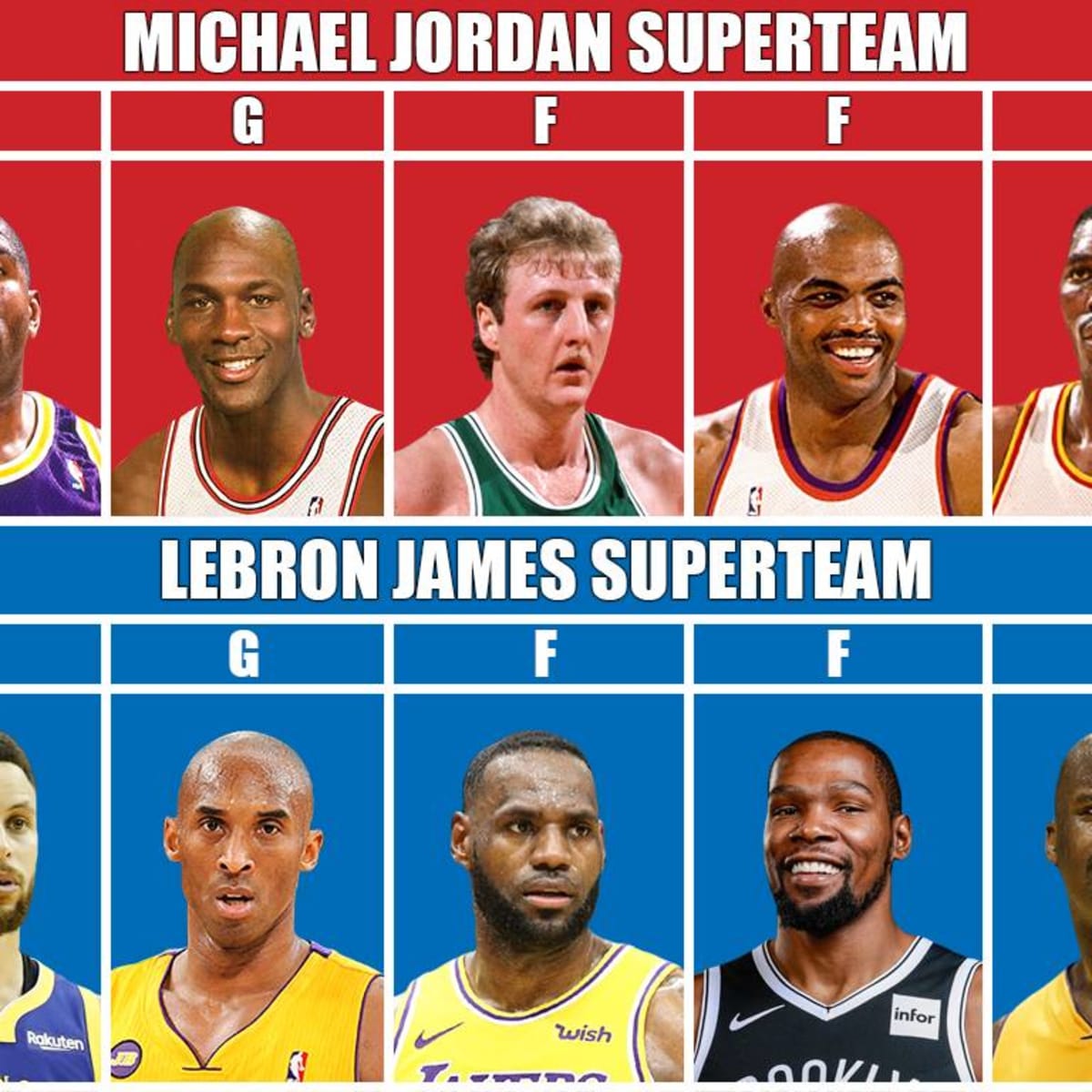 Is lebron james better than michael jordan store