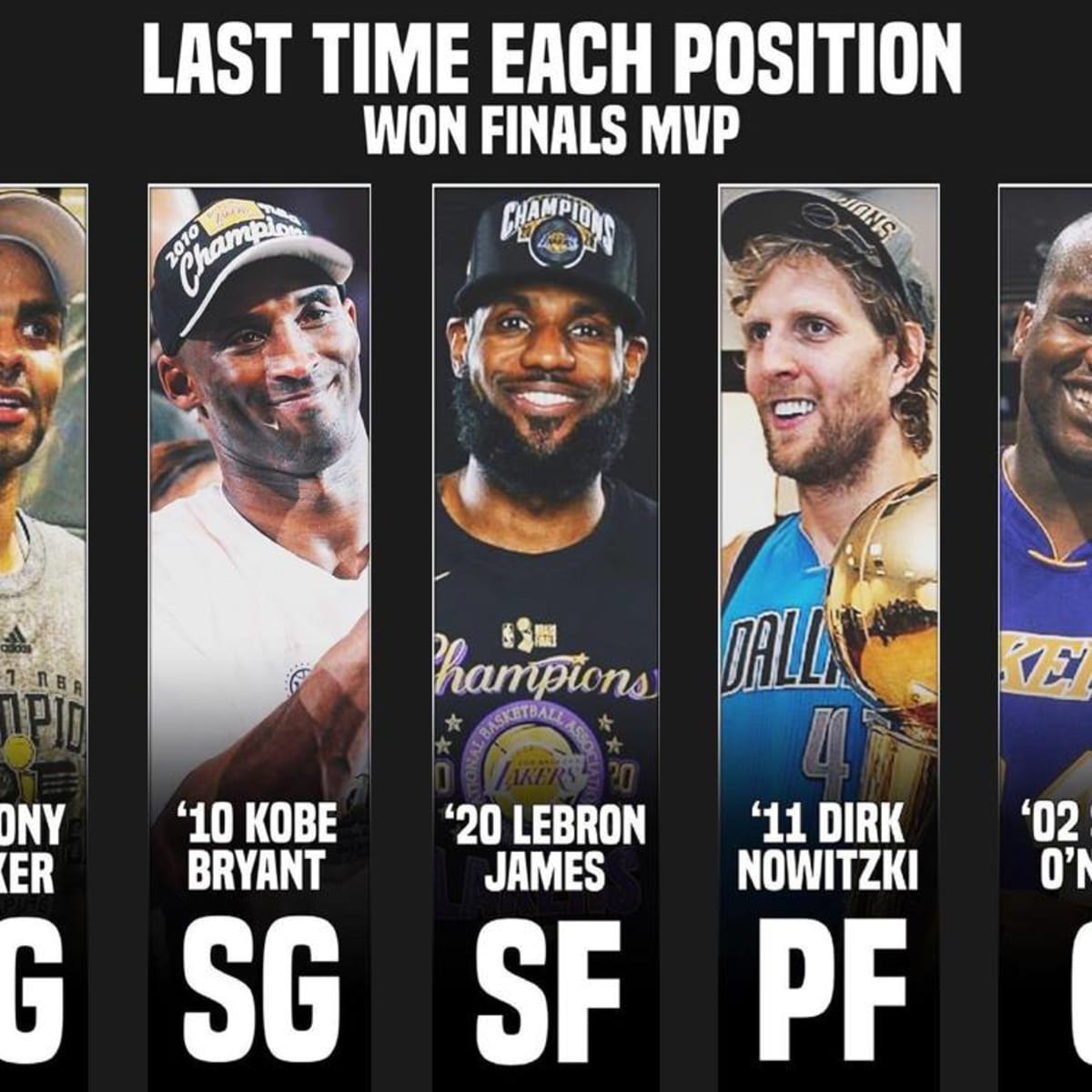 Kobe on sale finals mvp
